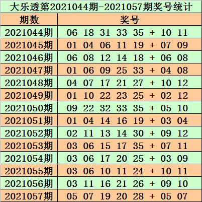 2023澳門正版資料免費065期 03-12-13-22-32-40W：29,探索澳門正版資料之魅力，2023年第065期解密與數(shù)字解析