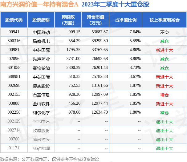 新澳天天開獎資料大全最新046期 02-30-19-29-09-25T：44,新澳天天開獎資料大全最新046期，深度解析彩票背后的秘密與策略