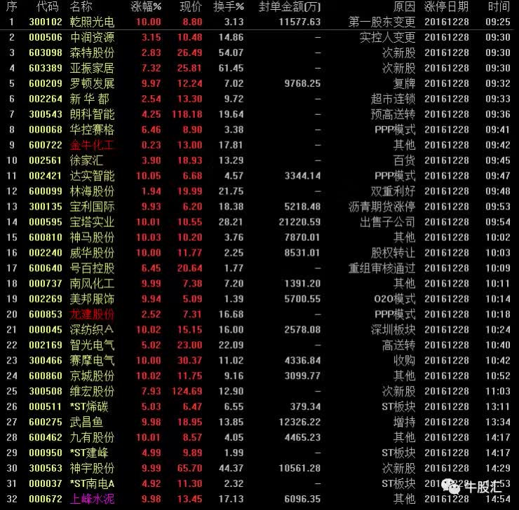 一碼一肖100%的資料009期 11-16-23-42-43-45A：40,一碼一肖的獨(dú)特魅力與深度解析，揭秘第009期資料