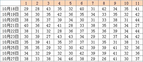 2025年天天彩免費(fèi)資料004期 05-11-27-28-41-45E：02,探索天天彩，2025年免費(fèi)資料第004期解密與策略分析