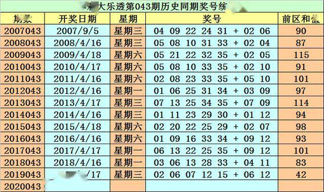 2025新澳正版資料免費(fèi)大全018期 08-10-23-25-42-43Y：29,探索新澳正版資料——免費(fèi)大全第018期（關(guān)鍵詞，新澳正版資料、免費(fèi)、數(shù)據(jù)分析）