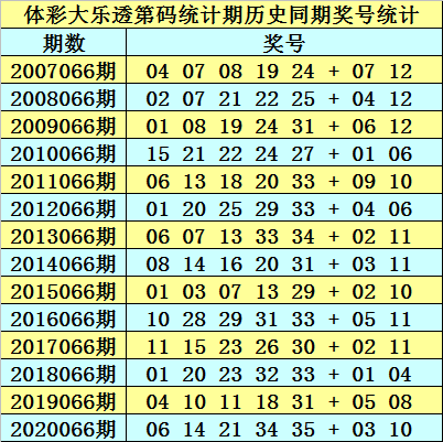 新澳資料免費(fèi)長(zhǎng)期公開(kāi)嗎127期 02-03-09-26-28-33P：07,新澳資料免費(fèi)長(zhǎng)期公開(kāi)，第127期的深度探索與解析 02-03-09-26-28-33P，07