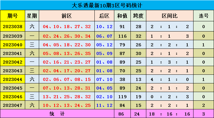 綠樹成陰 第4頁