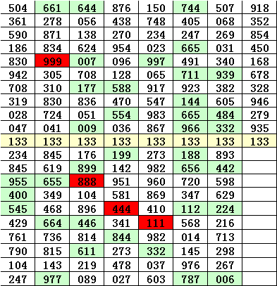 聞名于世 第4頁