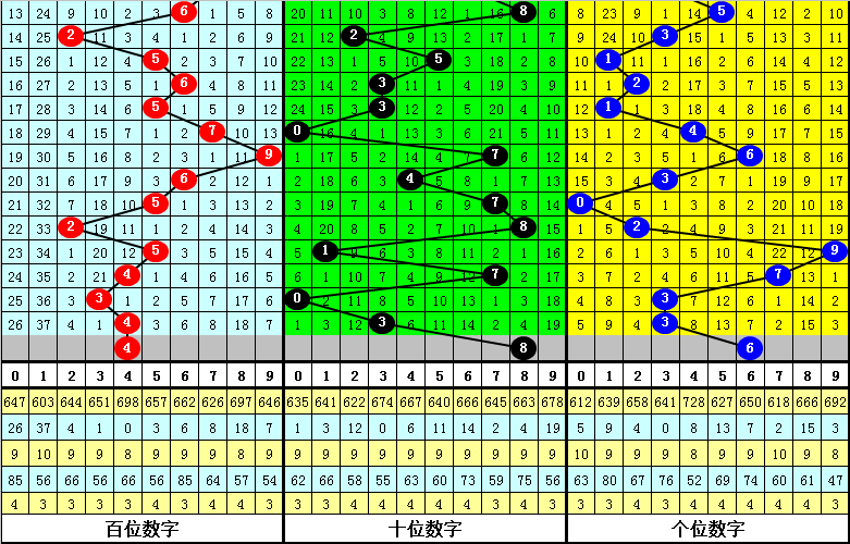 雪白 第4頁