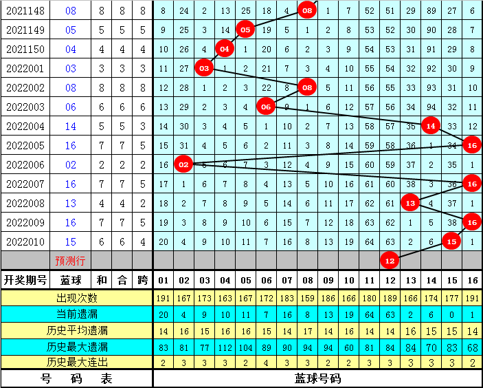 2025年全年資料免費(fèi)公開010期 13-21-24-29-43-46C：40,邁向2025，全年資料免費(fèi)公開的新篇章——第010期分析與展望