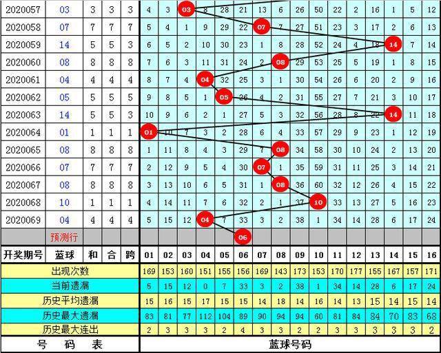 澳門(mén)天天彩免費(fèi)精準(zhǔn)大全128期 07-18-19-23-31-47G：39,澳門(mén)天天彩免費(fèi)精準(zhǔn)大全第128期，揭秘?cái)?shù)字背后的故事與策略分析