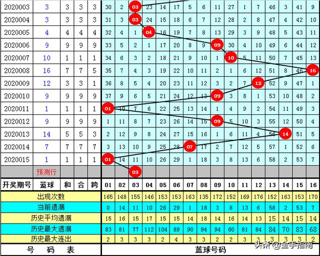 狼煙四起 第4頁