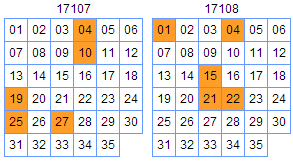 2025年生肖碼表圖094期 01-07-09-12-19-23P：36,揭秘2025年生肖碼表圖第094期，數(shù)字組合探索之旅