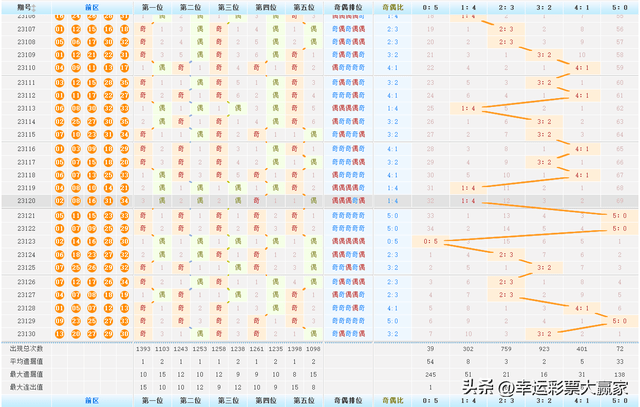 聲名狼藉 第5頁