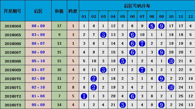 新澳精準(zhǔn)資料免費(fèi)提供最新版063期 07-11-14-22-35-41G：25,新澳精準(zhǔn)資料免費(fèi)提供最新版，探索第063期的奧秘與潛力