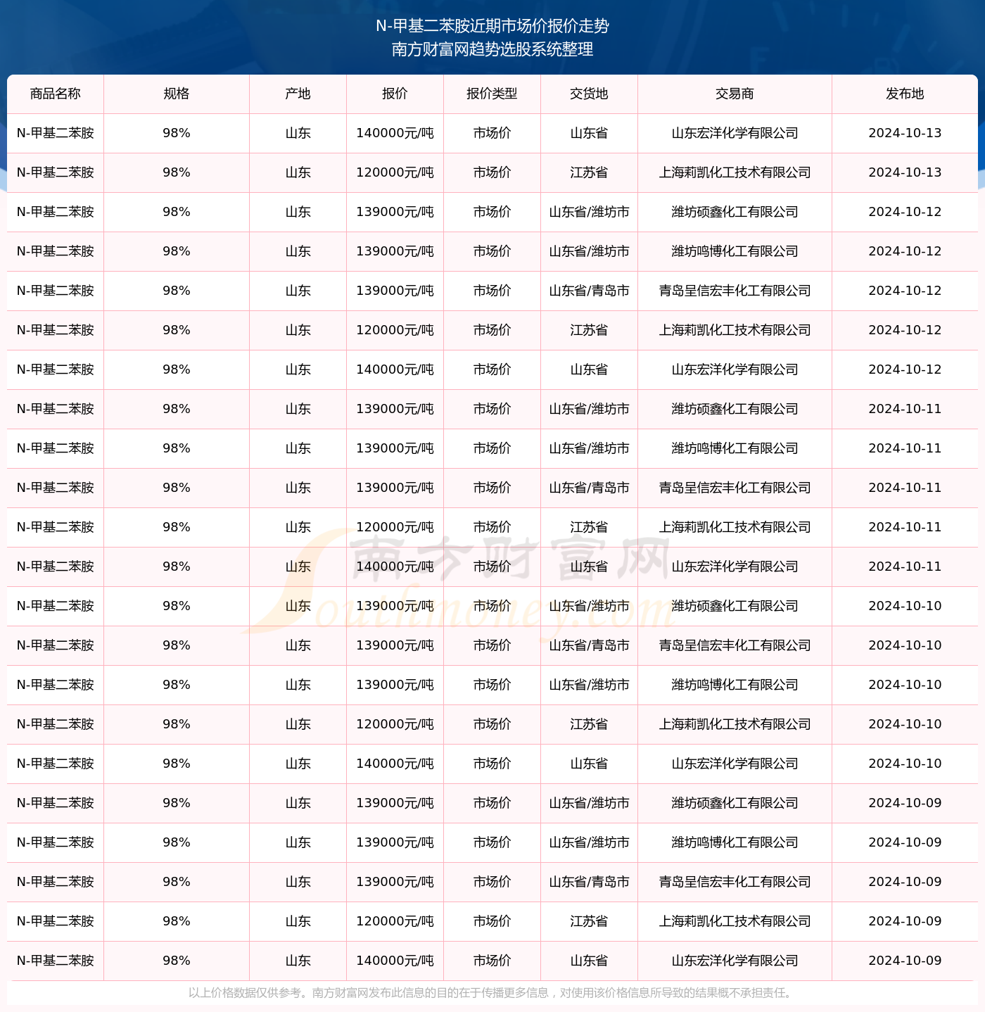 一碼一肖 00%中用戶評(píng)價(jià)124期 11-13-17-20-40-49V：16,一碼一肖，用戶評(píng)價(jià)與期數(shù)揭秘