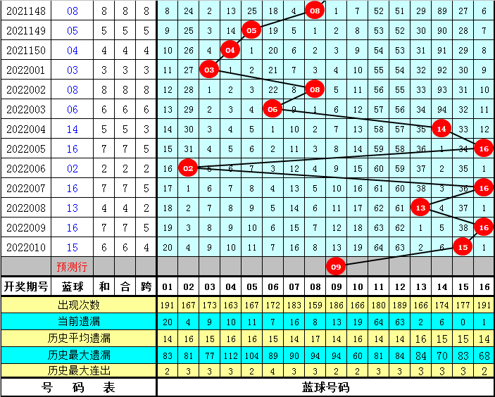 2025年港彩開獎結(jié)果083期 10-14-21-29-30-34A：48,揭秘港彩開獎結(jié)果，2025年第083期開獎揭曉之夜