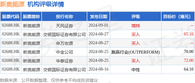 2024新奧全年資料免費公開070期 02-15-29-37-39-44L：31,探索未來之門，2024新奧全年資料免費公開第070期揭秘