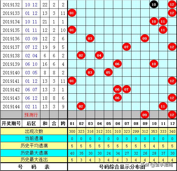 626969澳彩資料2025年136期 03-17-18-30-37-47U：16,探索澳彩資料，解析6269期至未來展望的澳彩趨勢（第2025年136期）