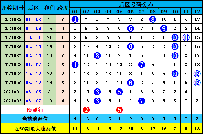 澳門(mén)最準(zhǔn)的一碼一碼100準(zhǔn)010期 01-16-28-32-36-37H：29,澳門(mén)最準(zhǔn)的一碼一碼，探索神秘?cái)?shù)字世界的奧秘與魅力