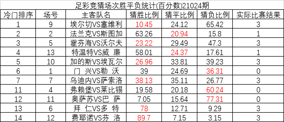 交頭接耳 第4頁