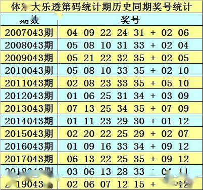 新澳門資料全年免費(fèi)精準(zhǔn)027期 01-05-10-26-27-34U：35,新澳門資料全年免費(fèi)精準(zhǔn)解析，探索第027期的數(shù)字奧秘（01-05-10-26-27-34U，35）