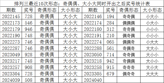 呆若木雞 第4頁