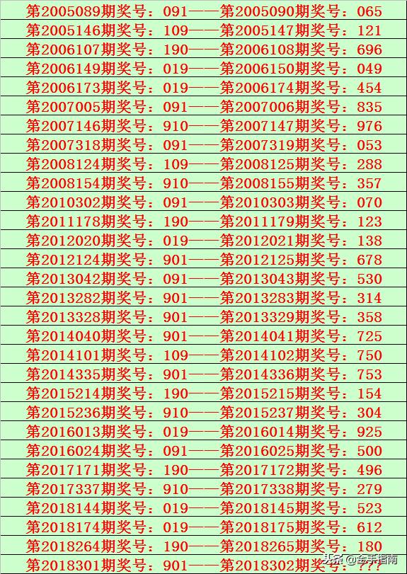 2025六開彩天天免費資料070期 10-19-34-45-05-47T：26,探索六開彩的魅力，2025年六開彩天天免費資料的深度解析（第070期）