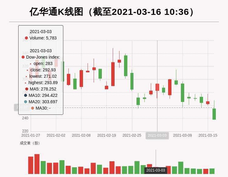 鶴立雞群 第4頁(yè)