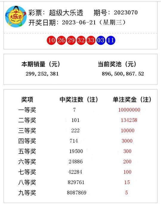 澳門2023管家婆免費開獎大全081期 05-08-29-33-34-45A：07,澳門2023管家婆免費開獎大全解析——以第081期開獎為例（關(guān)鍵詞，澳門、管家婆、免費開獎、開獎解析）