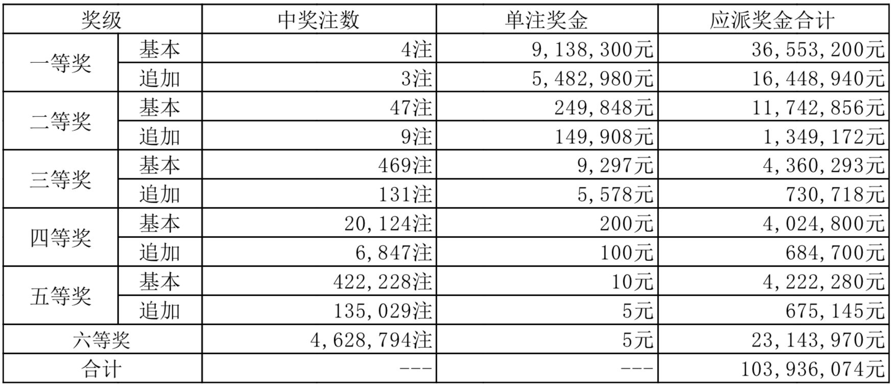 新奧歷史開獎最新結(jié)果089期 02-08-15-33-36-44L：47,新奧歷史開獎最新結(jié)果解析——第089期開獎詳探