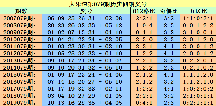 澳門一碼一碼100精準002期 29-01-47-15-09-36T：41,澳門一碼一碼精準預測，探索彩票背后的秘密與策略（第002期分析）