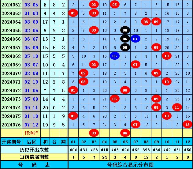 2025今晚新澳開獎(jiǎng)號(hào)碼077期 33-06-28-32-23-10T：31,探索未來幸運(yùn)之門，新澳開獎(jiǎng)號(hào)碼之旅第077期預(yù)測(cè)與解析（關(guān)鍵詞，今晚新澳開獎(jiǎng)號(hào)碼，時(shí)間，XXXX年XX月XX日）