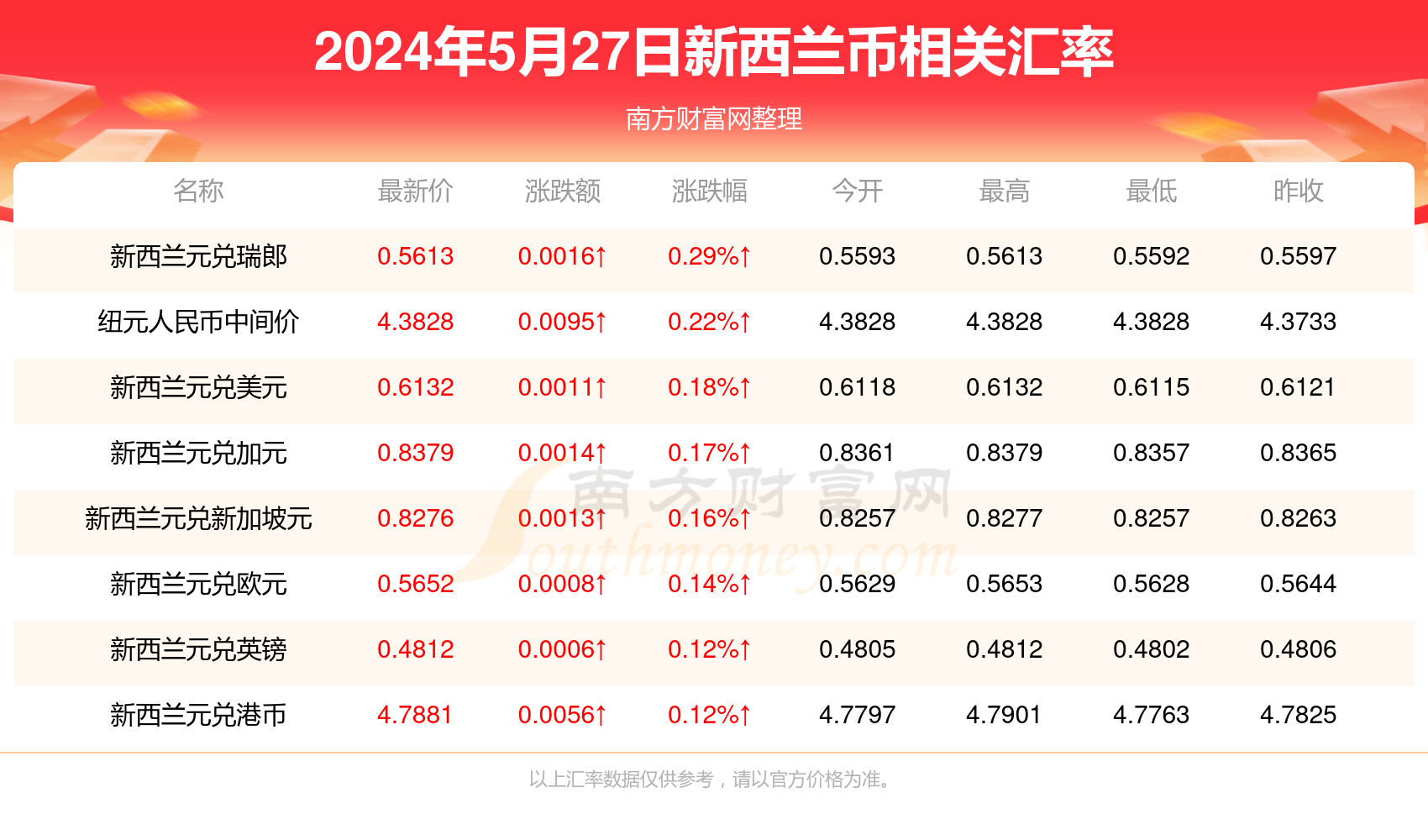 2024新澳資料大全免費(fèi)137期 04-05-27-37-40-44P：36,探索新澳，揭秘2024年免費(fèi)資料大全第137期——深度解析數(shù)字組合與策略指南