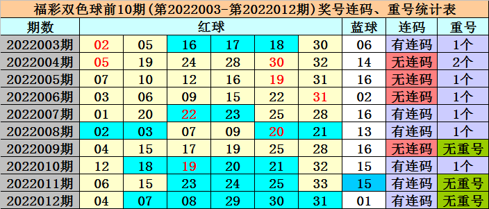 正版資料免費(fèi)資料大全十點(diǎn)半012期 06-11-21-22-27-36Z：16,正版資料免費(fèi)資料大全——十點(diǎn)半第012期（Z，16版）深度解析與探索