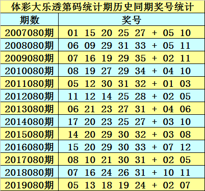 新澳天天開獎(jiǎng)資料大全最新.080期 02-15-26-28-34-44C：30,新澳天天開獎(jiǎng)資料大全最新解析，080期關(guān)鍵詞與策略探討