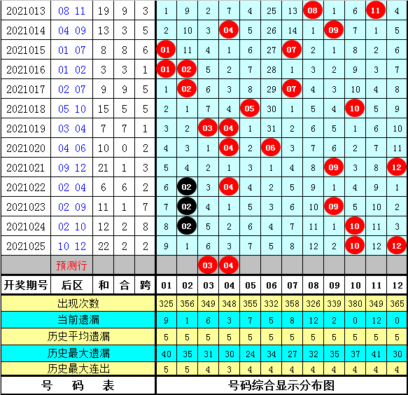 9944cc天下彩正版資料大全026期 07-11-17-35-37-46D：23,探索9944cc天下彩正版資料大全，第026期數(shù)字解讀與策略分析