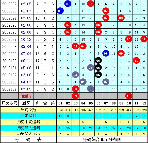 黃大仙精選四肖期期準(zhǔn)105期 03-12-38-40-42-47K：38,黃大仙精選四肖期期準(zhǔn)，揭秘精準(zhǔn)預(yù)測(cè)背后的秘密（第105期分析）