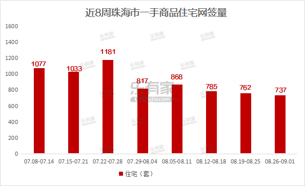 資訊 第134頁