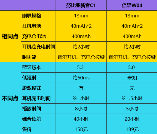 售前咨詢 第143頁