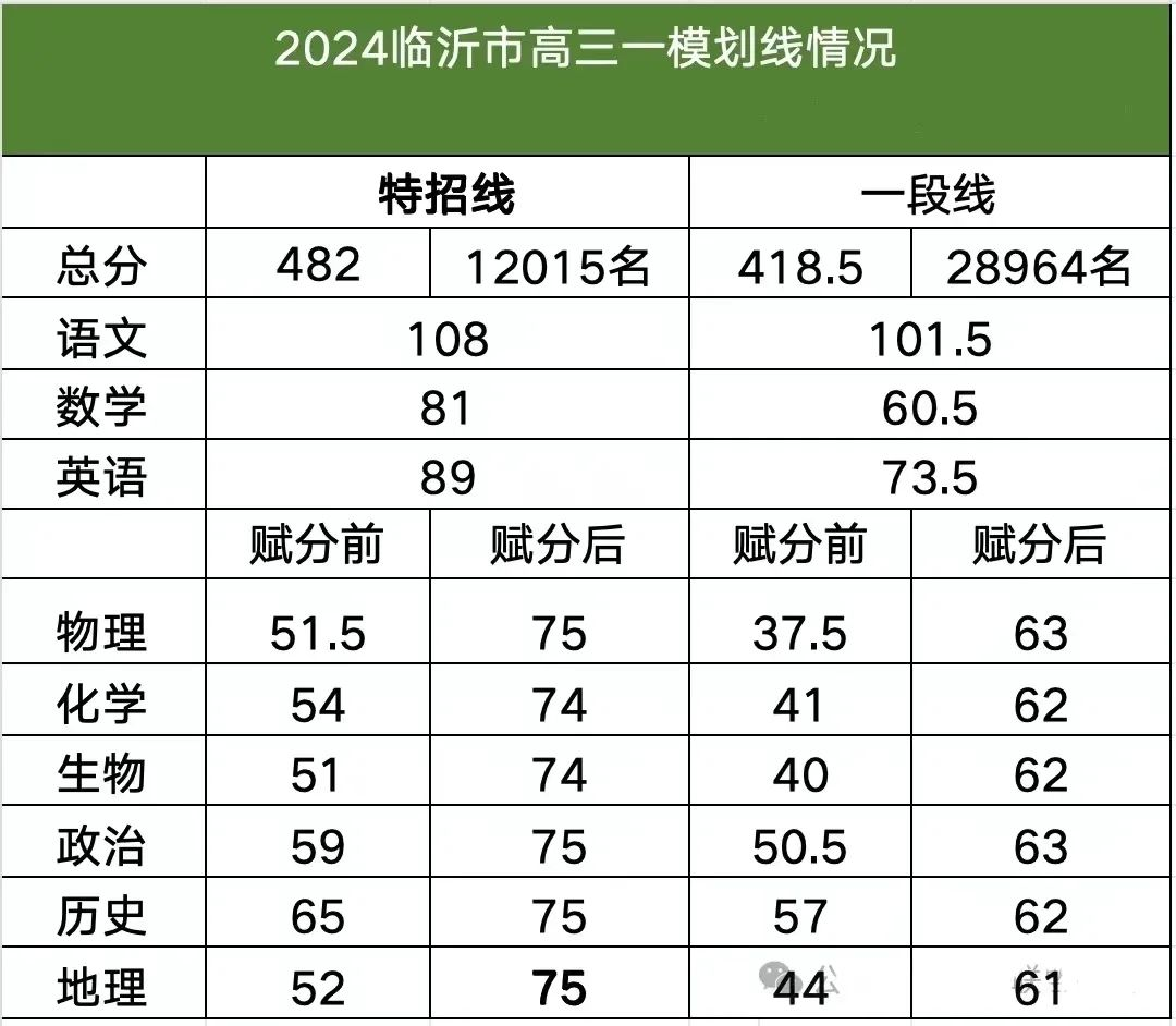 蠅頭微利 第3頁