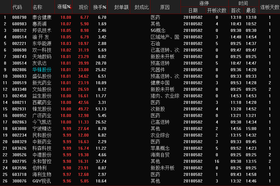 一碼一肖100%精準022期 05-13-15-18-19-33Y：34,一碼一肖，揭秘精準預測背后的秘密與探索（第022期分析）