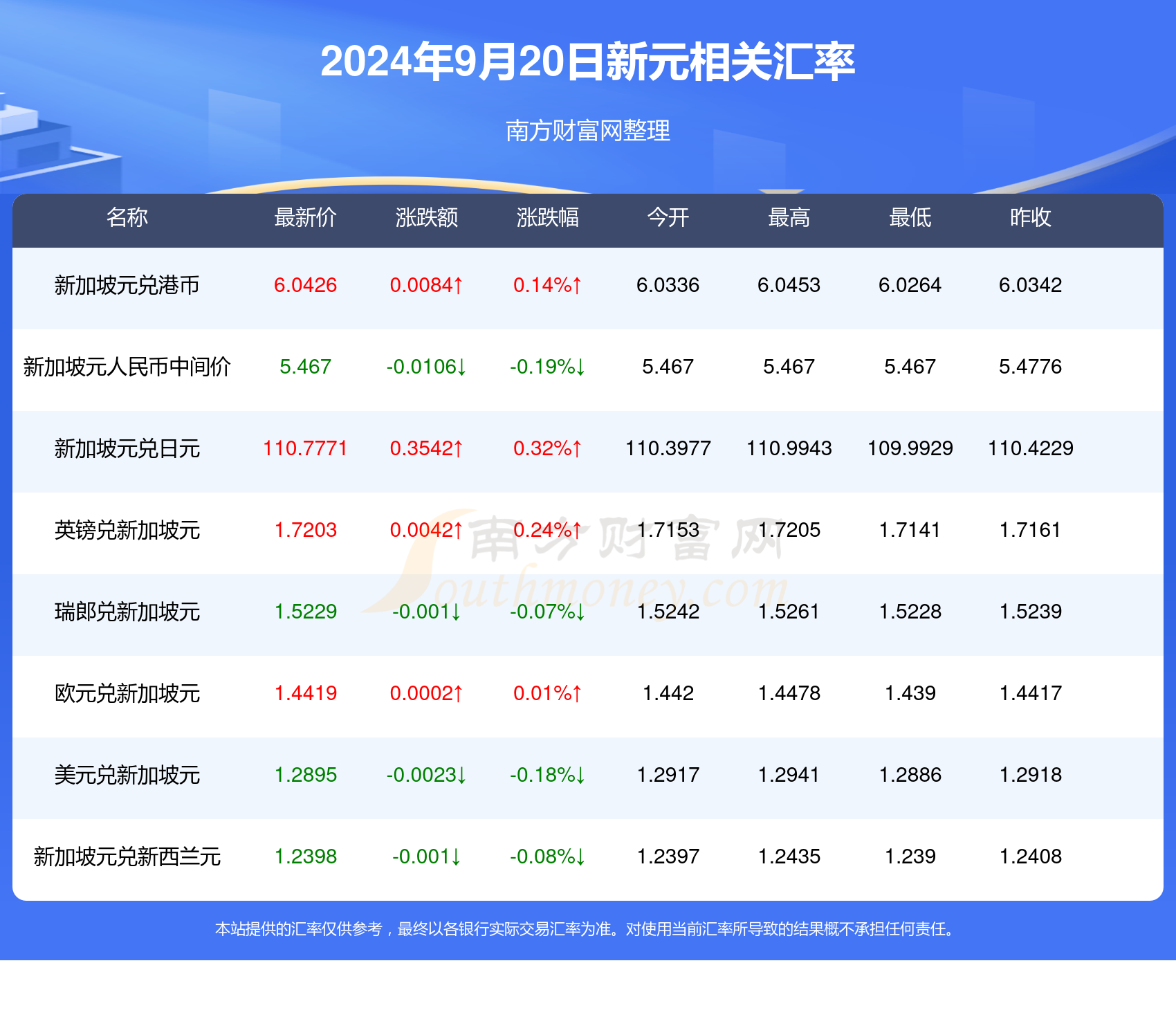 技術(shù)咨詢 第140頁