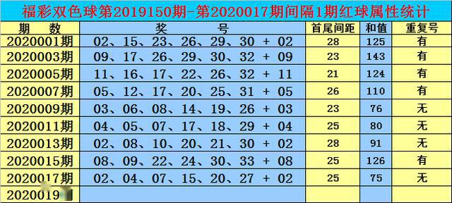 新澳今天最新免費資料072期 22-03-31-30-07-49T：36,新澳今天最新免費資料解析與探索，第072期數(shù)據(jù)報告（關鍵詞，22-03-31-30-07-49T，36）