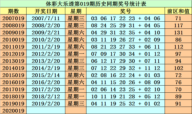 2025澳門正版免費資料136期 17-19-23-24-27-45F：40,探索澳門正版資料，2025年第136期的數(shù)字奧秘與未來展望