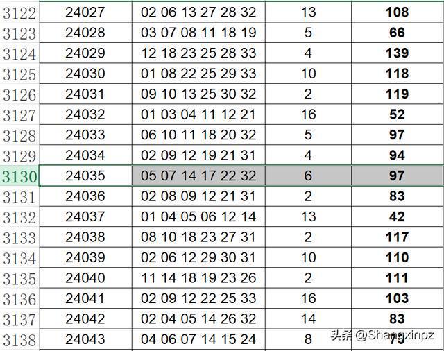 2025新澳門開碼結(jié)果查詢表最新140期 01-02-10-30-36-37S：29,探索澳門彩票新領域，2025年第140期澳門開碼結(jié)果查詢表詳解