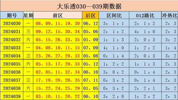 2025年新奧最精準(zhǔn)免費大全079期 10-17-18-25-30-44D：36,探索新奧秘，2025年新奧最精準(zhǔn)免費大全（第079期）揭秘與深度解讀