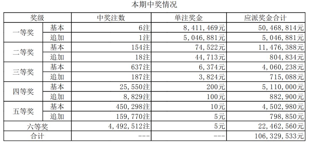 香港二四六開獎結(jié)果大全030期 07-15-30-31-33-36C：46,香港二四六開獎結(jié)果解析，第030期開獎數(shù)據(jù)深度剖析