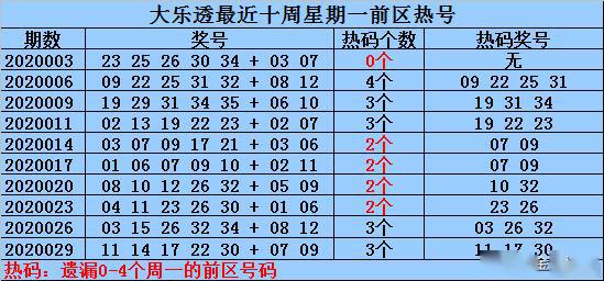 新澳門歷史所有記錄大全021期 06-12-14-28-34-39Y：44,新澳門歷史所有記錄大全第021期——探索與揭秘