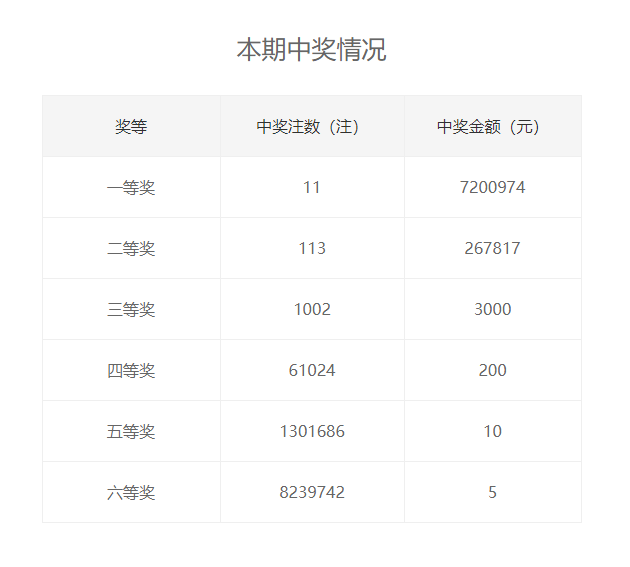 汗馬功勞 第3頁