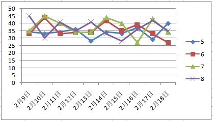 澳門天天彩期期精準單雙波色073期 10-12-37-39-42-47P：43,澳門天天彩期期精準單雙波色第073期分析與預測，探索數(shù)字世界的奧秘