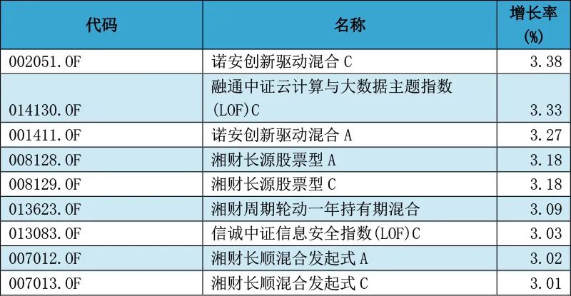 2025新澳今晚資料041期 03-19-20-22-38-46D：18,探索未來，新澳彩票第041期數(shù)據(jù)解析與策略展望（關(guān)鍵詞，2025，新澳，今晚資料，期數(shù)，數(shù)字組合）