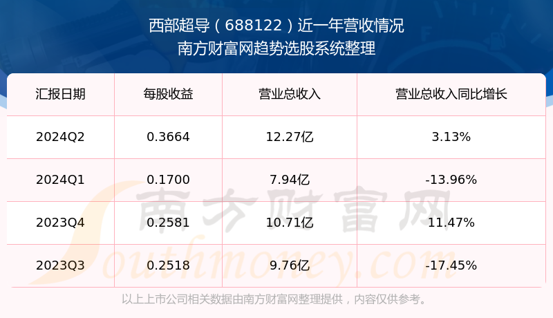 2024新奧資料免費精準071092期 11-21-22-27-37-49R：19,新奧資料免費精準獲取指南，探索與分享