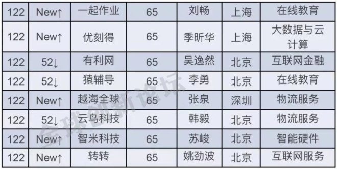 2025新澳天天彩免費資料022期 06-16-33-43-44-46K：39,探索新澳天天彩，2025年免費資料解析——以第022期為例